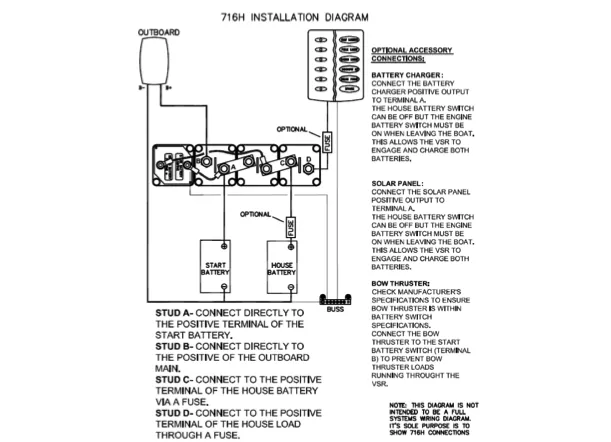 BEP Battery Distribution Cluster - 2 Battery - Horizontal