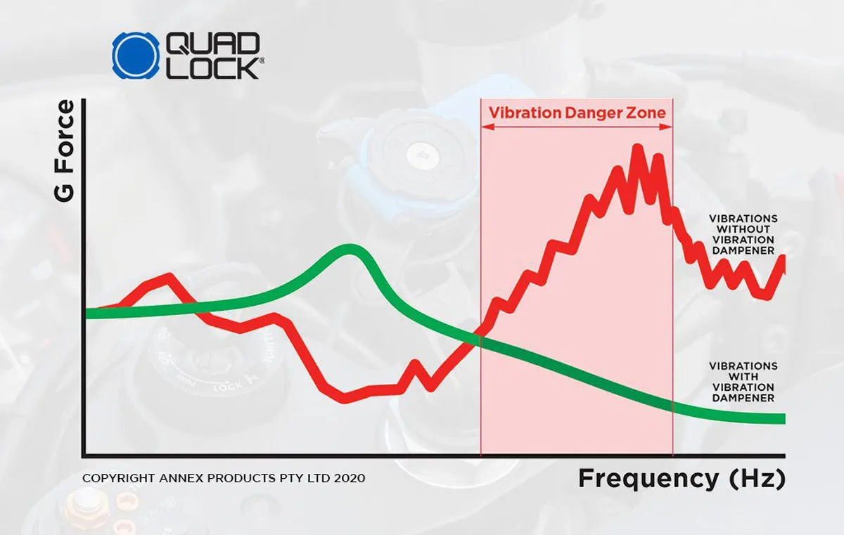 Quad Lock Motorcycle Vibration Dampener