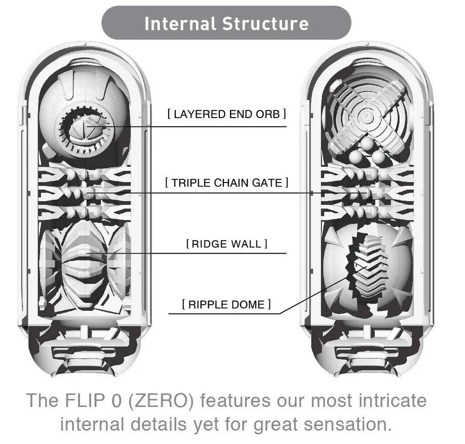 Tenga Flip Zero