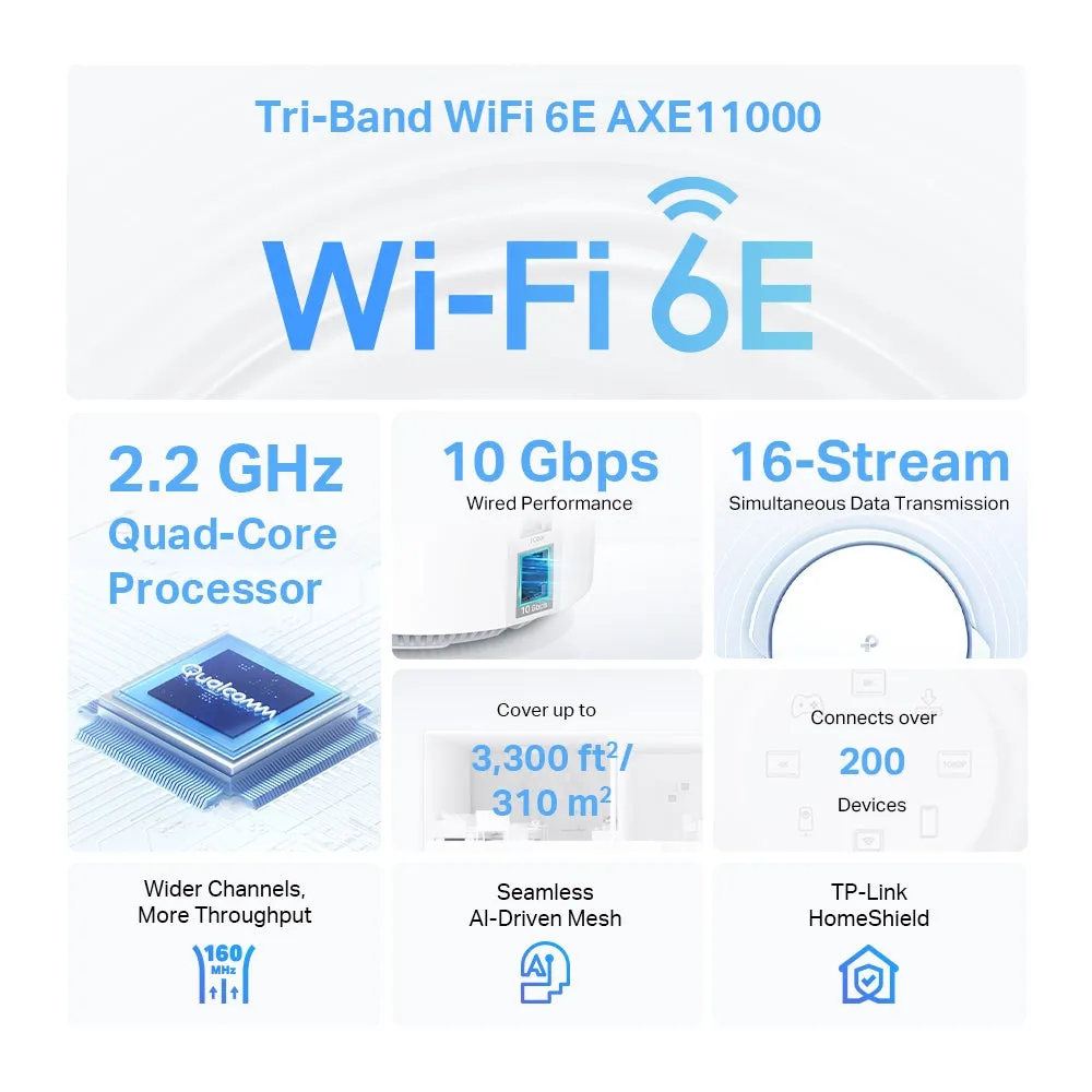 Tp-Link Deco Xe200 V1 - Wi-Fi System - (2 Routers) - Up To 6,500 Sq.Ft - Mesh 10Gbe - Wi-Fi 6E - Wi-Fi 6 - Multi-Band